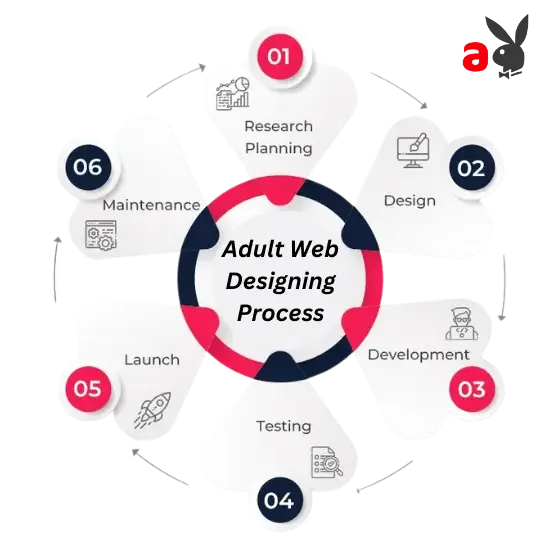 SEO Optimized Adult Website