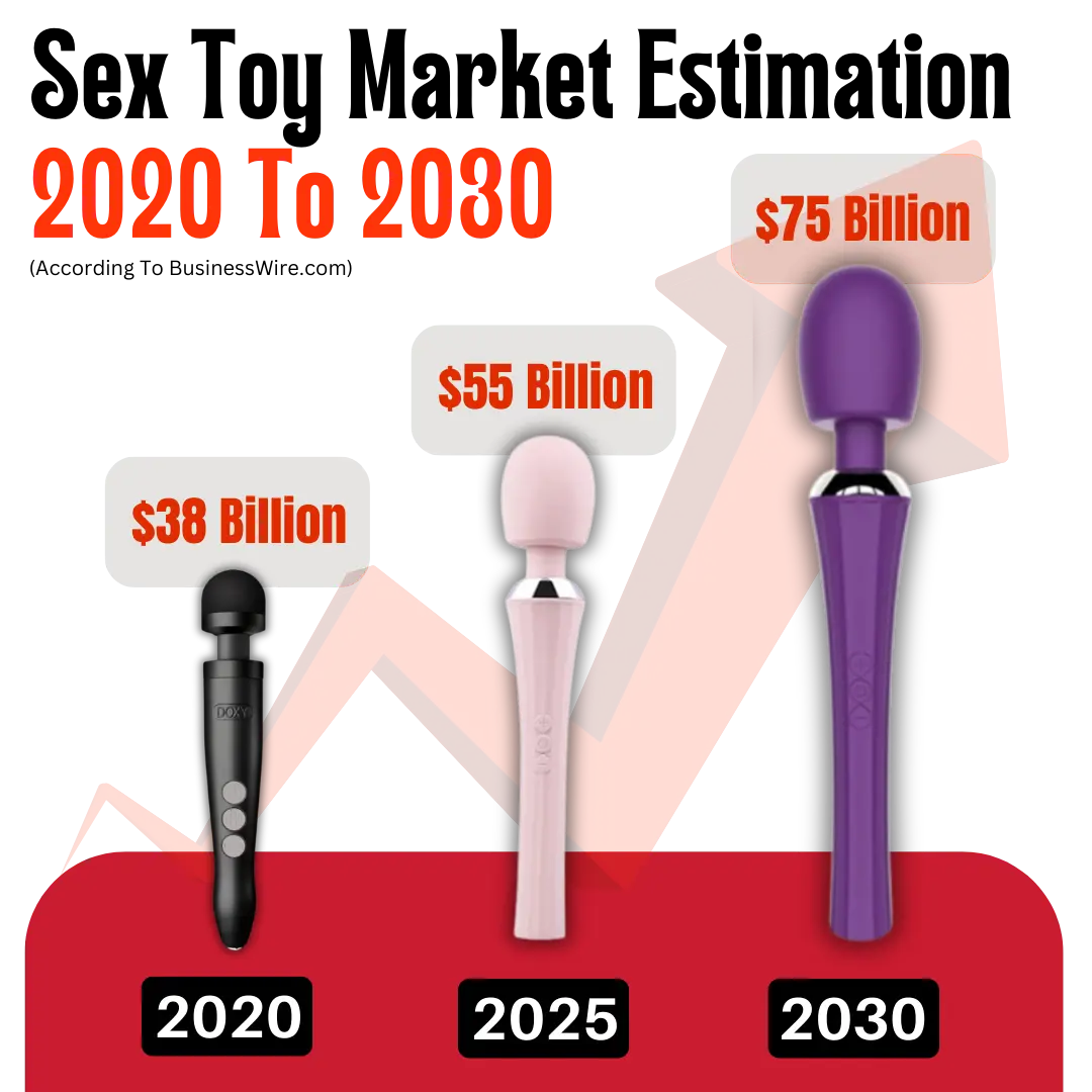 Sex Toy Market Estimation 2020 To 2030