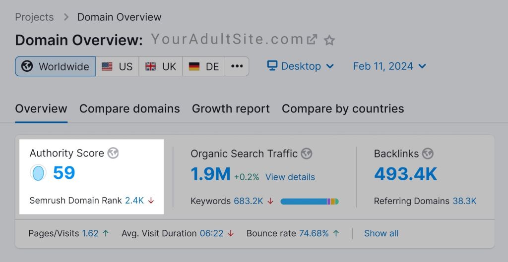 Analyse Your Site’s Topical Depth