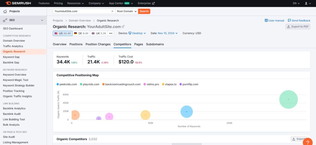 Analyze Competitors’ Adult SEO Strategies