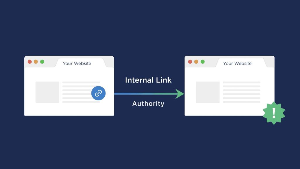 Ensure Proper Internal Linking