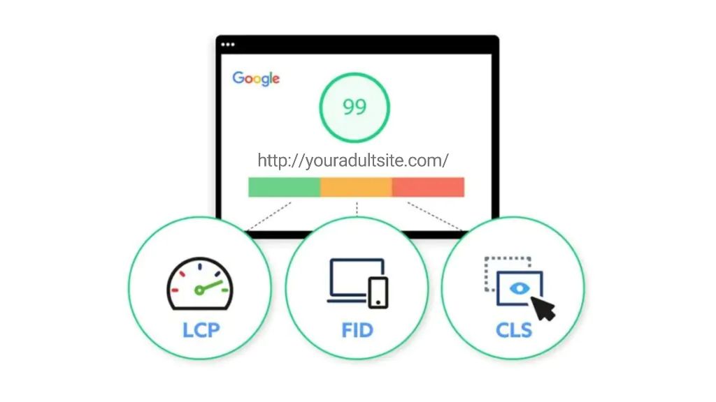 Improve Page Loading Speed and Core Web Vitals