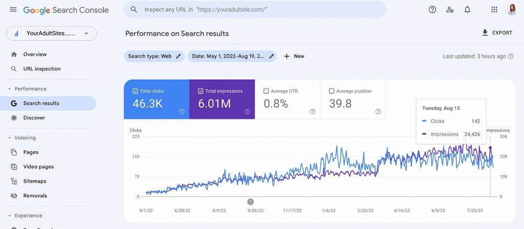 Review Your Organic Traffic